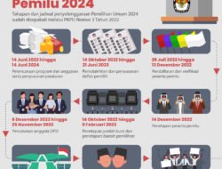 Tahapan dan Jadwal Pemilu 2024